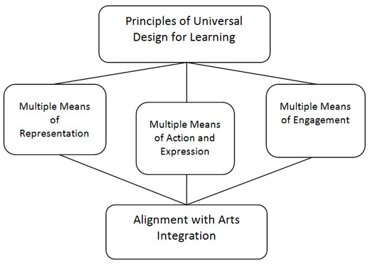 Resources and the design of teaching and learning, learning resources 